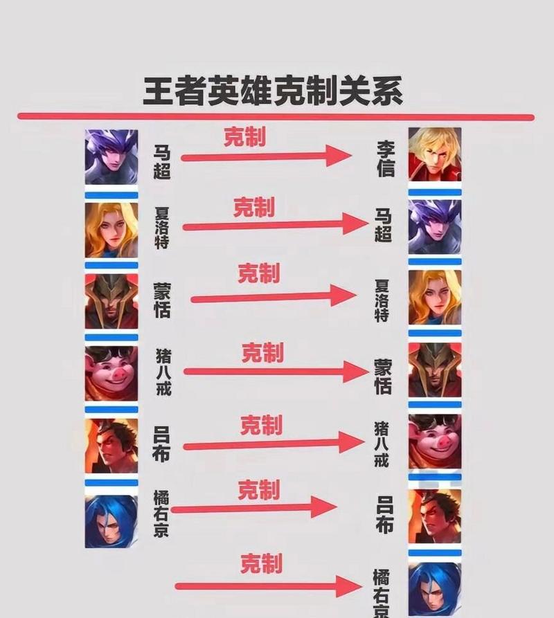 王者荣耀虞姬狄仁杰马克,虞姬和狄仁杰谁克谁-第4张图片-猴鲨游戏 王者荣耀虞姬狄仁杰马克,虞姬和狄仁杰谁克谁-第4张图片-猴鲨游戏