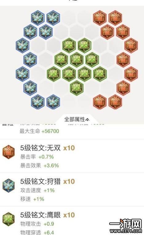 王者荣耀物理铭文搭配技巧?王者荣耀物理铭文都哪个英雄可以用?-第1张图片-猴鲨游戏 王者荣耀物理铭文搭配技巧?王者荣耀物理铭文都哪个英雄可以用?-第1张图片-猴鲨游戏