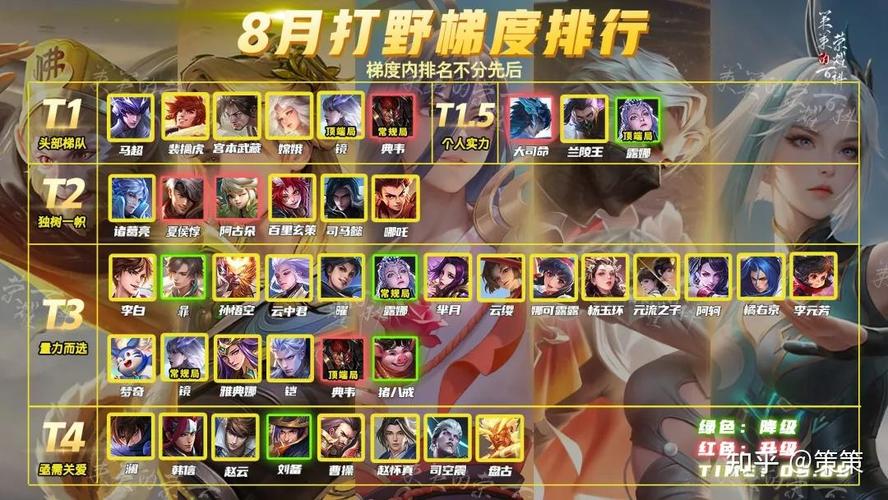 王者荣耀没打野了，王者荣耀没打野了怎么回事？