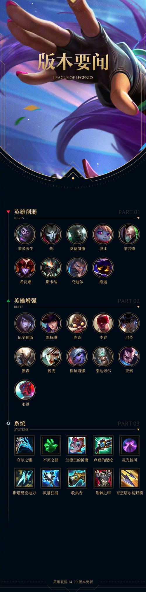 王者荣耀打野小鱼人技巧?小鱼人打野主什么?-第2张图片-猴鲨游戏 王者荣耀打野小鱼人技巧?小鱼人打野主什么?-第2张图片-猴鲨游戏