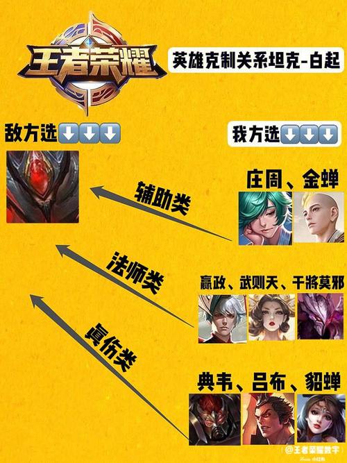 王者荣耀白起射手,白起是射手还是法师-第4张图片-猴鲨游戏 王者荣耀白起射手,白起是射手还是法师-第4张图片-猴鲨游戏