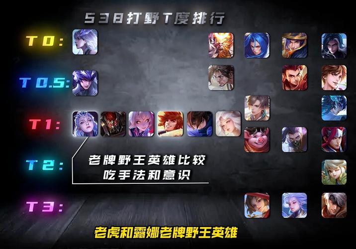 王者荣耀打野路线?王者荣耀打野路线攻略?-第6张图片-猴鲨游戏 王者荣耀打野路线?王者荣耀打野路线攻略?-第6张图片-猴鲨游戏