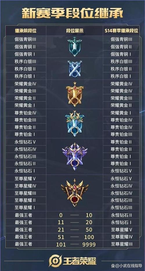 王者荣耀铂金射手视频教学,王者荣耀金牌射手-第7张图片-猴鲨游戏 王者荣耀铂金射手视频教学,王者荣耀金牌射手-第7张图片-猴鲨游戏