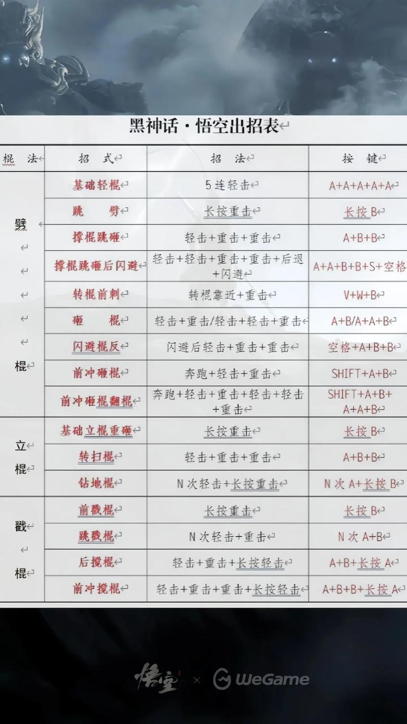 王者荣耀孙悟空走位?孙悟空走位技巧?-第1张图片-猴鲨游戏 王者荣耀孙悟空走位?孙悟空走位技巧?-第1张图片-猴鲨游戏