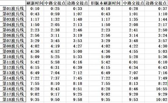 王者荣耀打兵技巧?王者打兵有什么技巧?-第1张图片-猴鲨游戏 王者荣耀打兵技巧?王者打兵有什么技巧?-第1张图片-猴鲨游戏