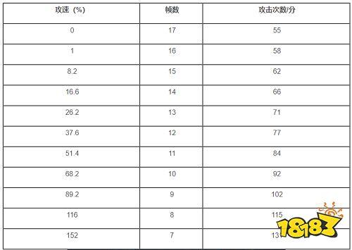 王者荣耀刘禅攻速打野?刘禅的攻速阈值是多少?-第1张图片-猴鲨游戏 王者荣耀刘禅攻速打野?刘禅的攻速阈值是多少?-第1张图片-猴鲨游戏
