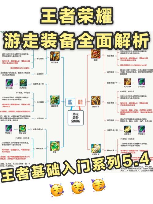 王者荣耀射手调侃辅助视频,王者辅助给射手视野是什么意思-第5张图片-猴鲨游戏 王者荣耀射手调侃辅助视频,王者辅助给射手视野是什么意思-第5张图片-猴鲨游戏