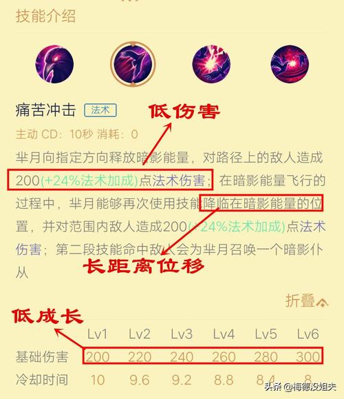 王者荣耀杀招技巧教学,王者荣耀各种杀?-第3张图片-猴鲨游戏 王者荣耀杀招技巧教学,王者荣耀各种杀?-第3张图片-猴鲨游戏