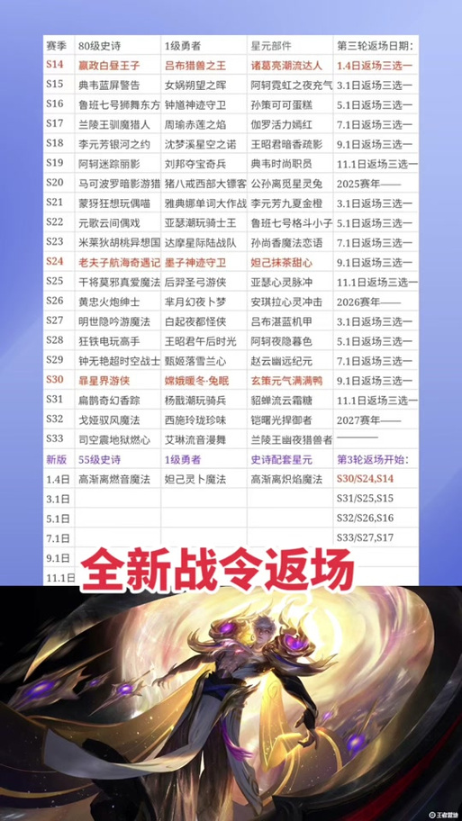 王者荣耀天魔吕布对线技巧?王者荣耀天魔吕布对线技巧教学?-第6张图片-猴鲨游戏 王者荣耀天魔吕布对线技巧?王者荣耀天魔吕布对线技巧教学?-第6张图片-猴鲨游戏