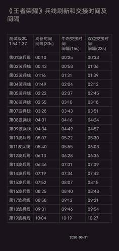 王者荣耀打野刷小兵,王者荣耀打野刷小兵怎么刷?-第2张图片-猴鲨游戏 王者荣耀打野刷小兵,王者荣耀打野刷小兵怎么刷?-第2张图片-猴鲨游戏
