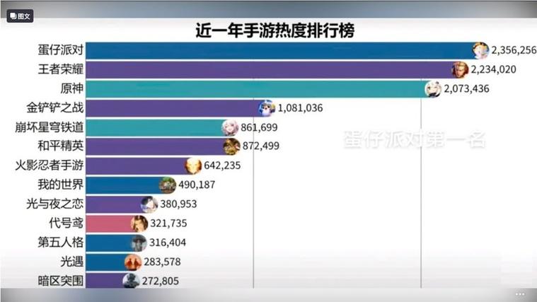 王者荣耀类似金铲铲？王者荣耀类似金铲铲的游戏？-第4张图片-猴鲨游戏