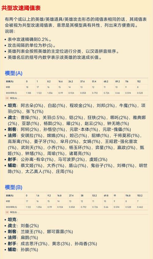 王者荣耀射手攻速成长,王者荣耀射手攻速成长有什么用?-第2张图片-猴鲨游戏 王者荣耀射手攻速成长,王者荣耀射手攻速成长有什么用?-第2张图片-猴鲨游戏