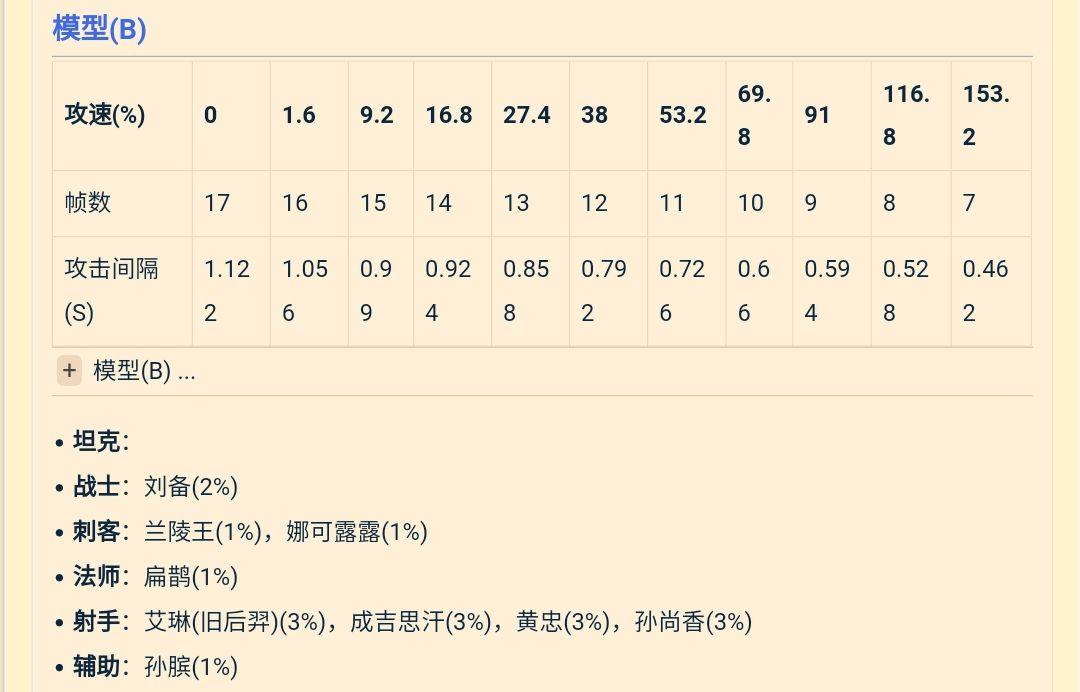 王者荣耀射手攻速成长,王者荣耀射手攻速成长有什么用?-第3张图片-猴鲨游戏 王者荣耀射手攻速成长,王者荣耀射手攻速成长有什么用?-第3张图片-猴鲨游戏