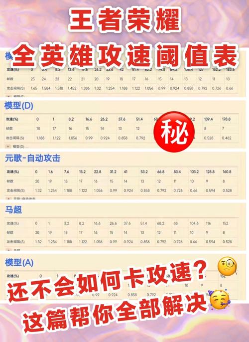 王者荣耀射手攻速成长,王者荣耀射手攻速成长有什么用?-第5张图片-猴鲨游戏 王者荣耀射手攻速成长,王者荣耀射手攻速成长有什么用?-第5张图片-猴鲨游戏