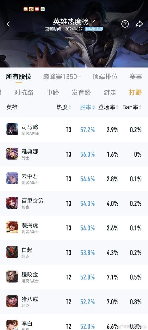 王者荣耀打野升到4级?王者打野多少段怎么升?-第2张图片-猴鲨游戏 王者荣耀打野升到4级?王者打野多少段怎么升?-第2张图片-猴鲨游戏