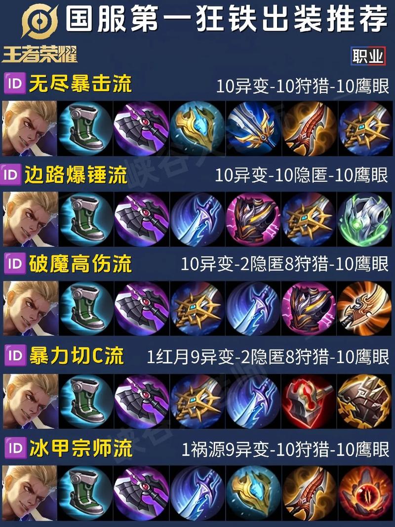 王者荣耀狂战士打野天赋,狂战士打野思路-第7张图片-猴鲨游戏 王者荣耀狂战士打野天赋,狂战士打野思路-第7张图片-猴鲨游戏