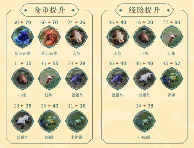 王者荣耀新野怪射手英雄,王者荣耀新版本射手强势英雄排名?-第5张图片-猴鲨游戏 王者荣耀新野怪射手英雄,王者荣耀新版本射手强势英雄排名?-第5张图片-猴鲨游戏