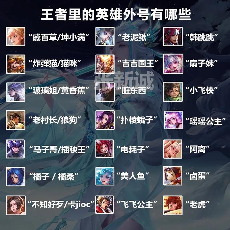 王者荣耀seo技巧,王者荣耀seo技巧是什么?-第4张图片-猴鲨游戏 王者荣耀seo技巧,王者荣耀seo技巧是什么?-第4张图片-猴鲨游戏