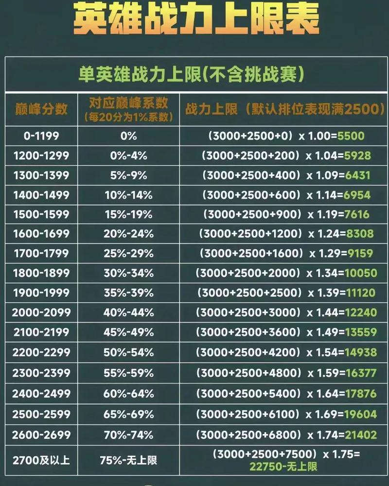 王者荣耀技术优秀纪录,王者荣耀技术排名?-第3张图片-猴鲨游戏 王者荣耀技术优秀纪录,王者荣耀技术排名?-第3张图片-猴鲨游戏