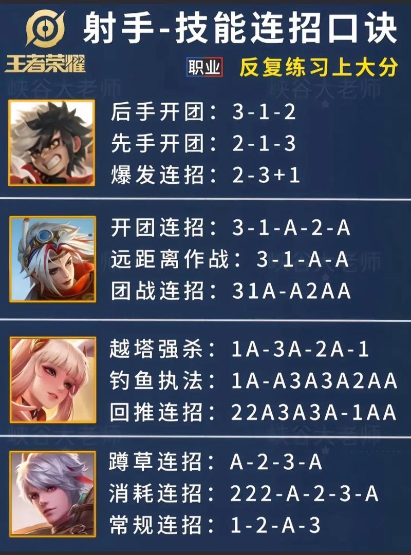 王者荣耀射手教学思路图,王者荣耀射手教学笔记-第2张图片-猴鲨游戏 王者荣耀射手教学思路图,王者荣耀射手教学笔记-第2张图片-猴鲨游戏