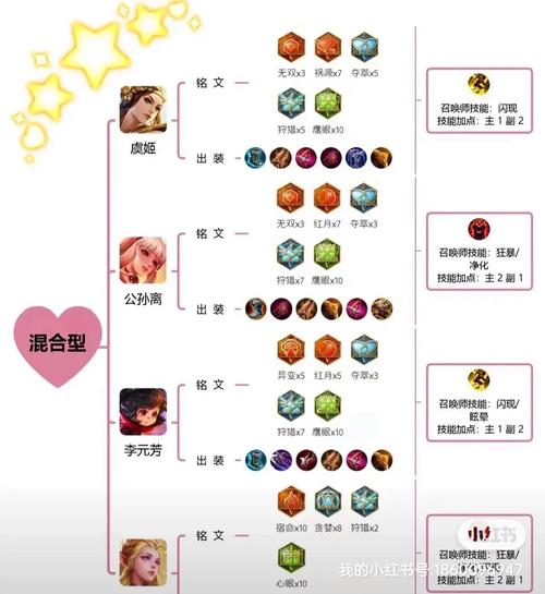 王者荣耀射手教学思路图,王者荣耀射手教学笔记-第6张图片-猴鲨游戏 王者荣耀射手教学思路图,王者荣耀射手教学笔记-第6张图片-猴鲨游戏