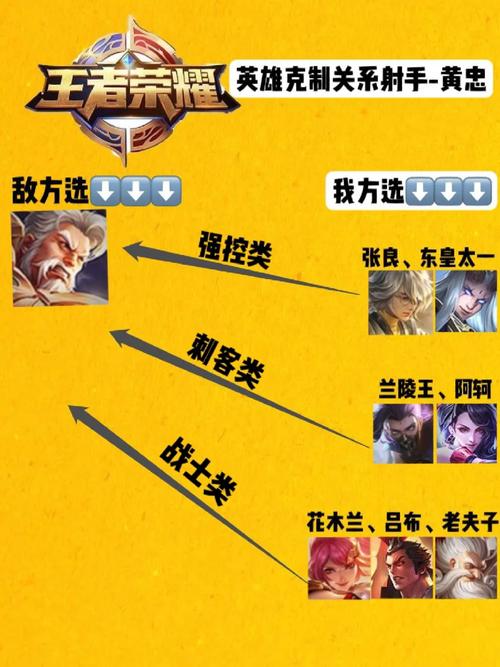 王者荣耀李白支援黄忠打野,李白打不过黄忠-第6张图片-猴鲨游戏 王者荣耀李白支援黄忠打野,李白打不过黄忠-第6张图片-猴鲨游戏