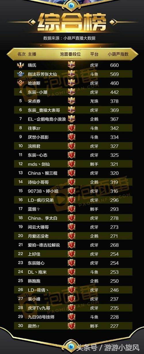 王者荣耀打野对线主播,lol王者打野主播?-第1张图片-猴鲨游戏 王者荣耀打野对线主播,lol王者打野主播?-第1张图片-猴鲨游戏