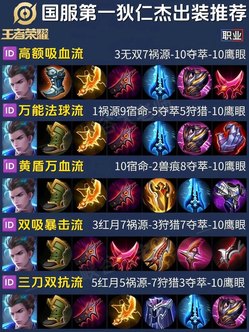 王者荣耀狄仁杰怎样玩,王者荣耀狄仁杰怎么玩儿?-第8张图片-猴鲨游戏 王者荣耀狄仁杰怎样玩,王者荣耀狄仁杰怎么玩儿?-第8张图片-猴鲨游戏