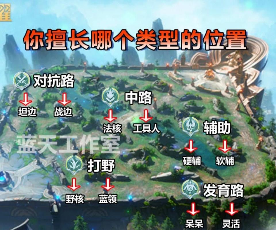王者荣耀如何带动全场,王者荣耀带动全场英文-第5张图片-猴鲨游戏 王者荣耀如何带动全场,王者荣耀带动全场英文-第5张图片-猴鲨游戏