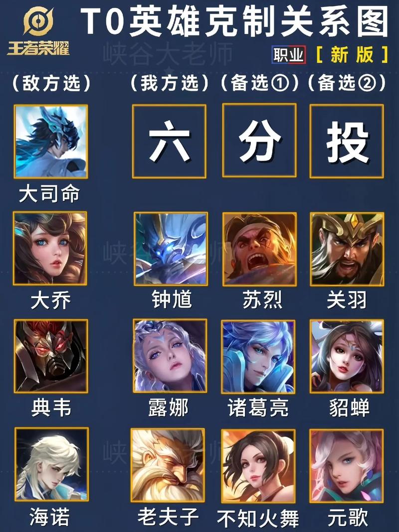 怎么克制王者荣耀打野刺客?什么克制打野?-第1张图片-猴鲨游戏 怎么克制王者荣耀打野刺客?什么克制打野?-第1张图片-猴鲨游戏