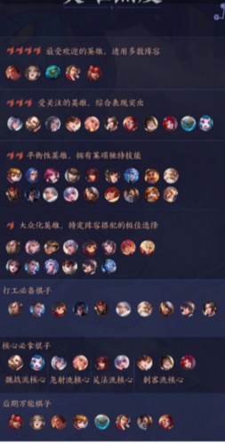 怎么克制王者荣耀打野刺客?什么克制打野?-第2张图片-猴鲨游戏 怎么克制王者荣耀打野刺客?什么克制打野?-第2张图片-猴鲨游戏