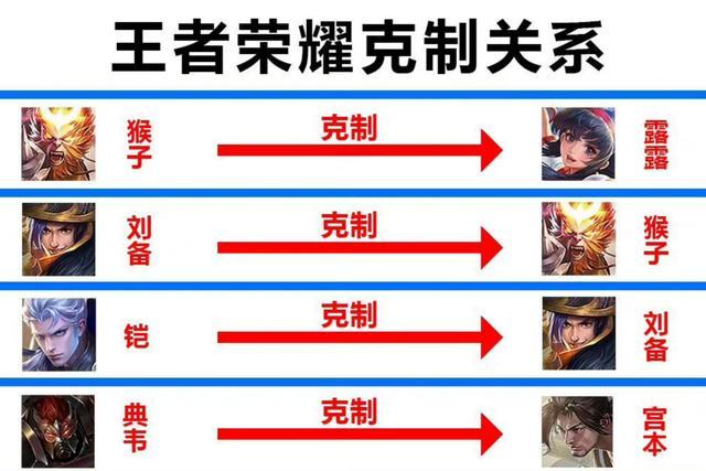 怎么克制王者荣耀打野刺客?什么克制打野?-第5张图片-猴鲨游戏 怎么克制王者荣耀打野刺客?什么克制打野?-第5张图片-猴鲨游戏