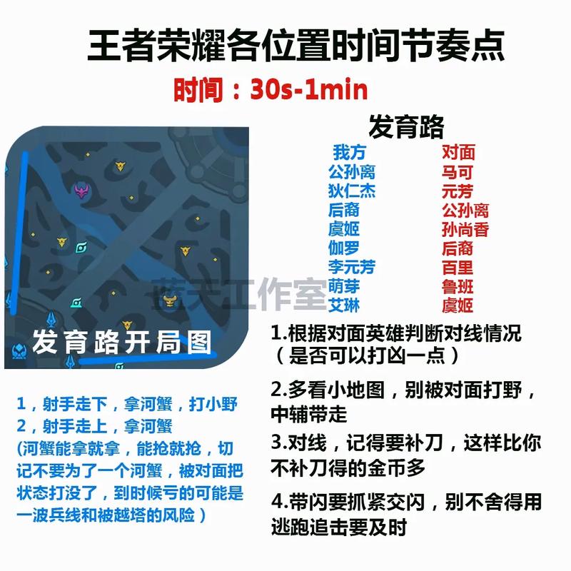 王者荣耀什么位置好玩,王者荣耀什么好玩的英雄-第2张图片-猴鲨游戏 王者荣耀什么位置好玩,王者荣耀什么好玩的英雄-第2张图片-猴鲨游戏