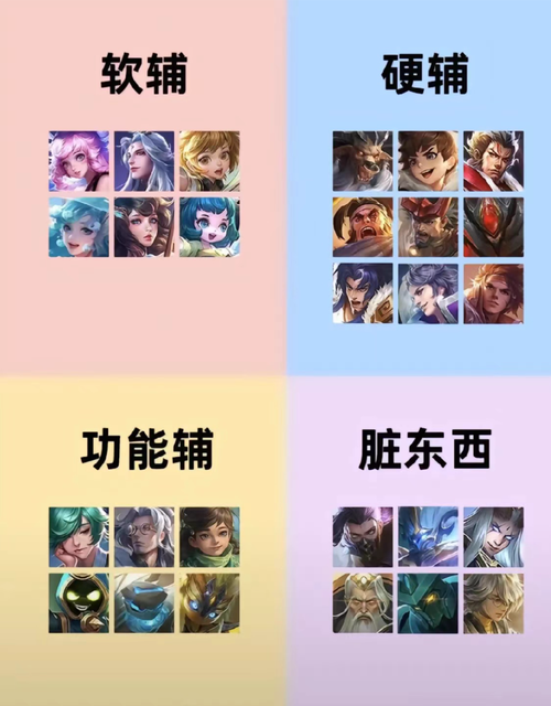 王者荣耀硬辅是那些英雄,王者里面的硬辅是什么意思?-第3张图片-猴鲨游戏 王者荣耀硬辅是那些英雄,王者里面的硬辅是什么意思?-第3张图片-猴鲨游戏