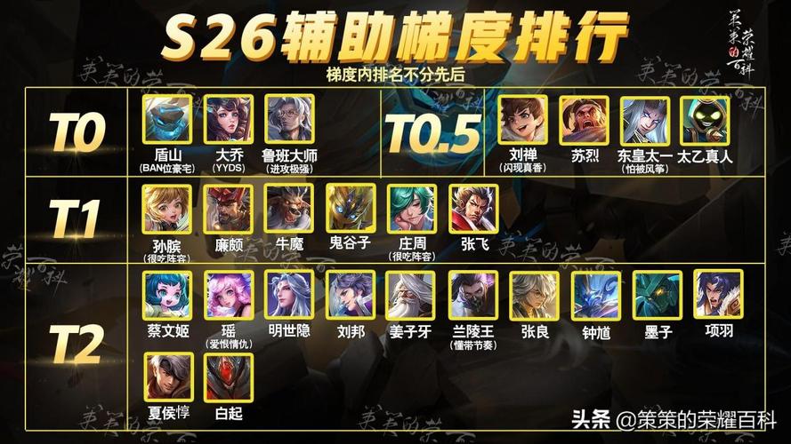 王者荣耀被禁辅助打野,王者荣耀被禁辅助打野还能玩吗-第7张图片-猴鲨游戏 王者荣耀被禁辅助打野,王者荣耀被禁辅助打野还能玩吗-第7张图片-猴鲨游戏
