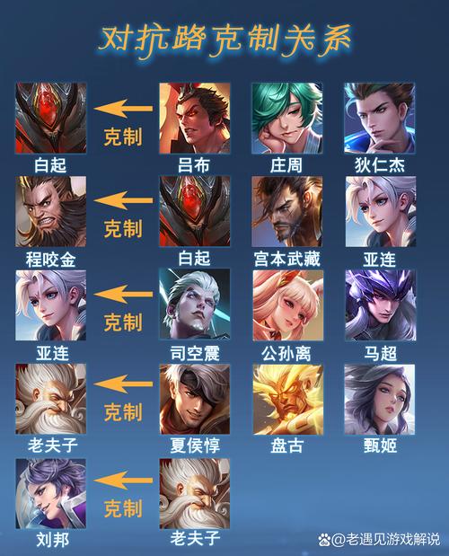 王者荣耀吕布守关技巧?王者荣耀吕布守关技巧教学?-第2张图片-猴鲨游戏 王者荣耀吕布守关技巧?王者荣耀吕布守关技巧教学?-第2张图片-猴鲨游戏