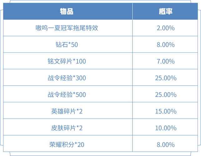 kpl王者荣耀冠军奖励,kpl冠军多少奖金?-第1张图片-猴鲨游戏 kpl王者荣耀冠军奖励,kpl冠军多少奖金?-第1张图片-猴鲨游戏