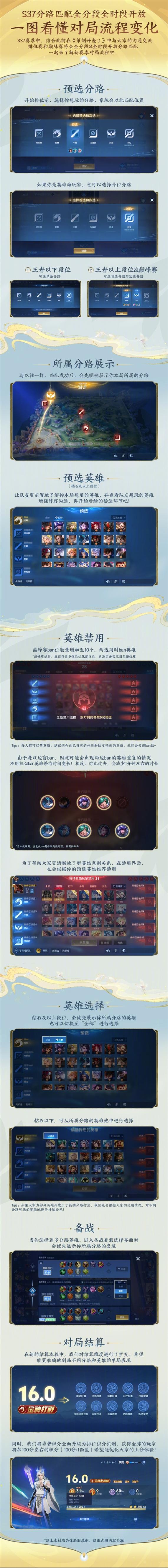 王者荣耀怎么看自己,王者荣耀怎么看自己的段位-第3张图片-猴鲨游戏 王者荣耀怎么看自己,王者荣耀怎么看自己的段位-第3张图片-猴鲨游戏