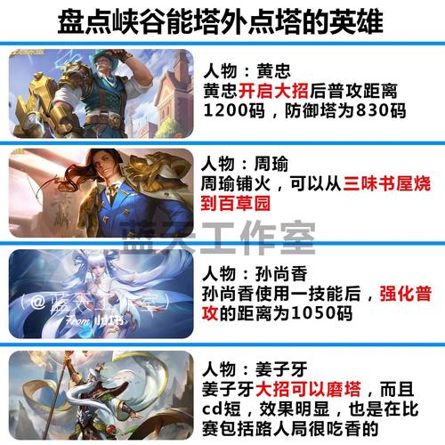 王者荣耀射手怎么防塔,王者荣耀射手怎么防塔伤害高?-第2张图片-猴鲨游戏 王者荣耀射手怎么防塔,王者荣耀射手怎么防塔伤害高?-第2张图片-猴鲨游戏
