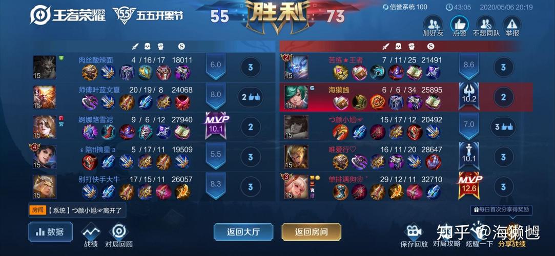 王者荣耀最久的一局,王者荣耀排位最久的一局?-第5张图片-猴鲨游戏 王者荣耀最久的一局,王者荣耀排位最久的一局?-第5张图片-猴鲨游戏