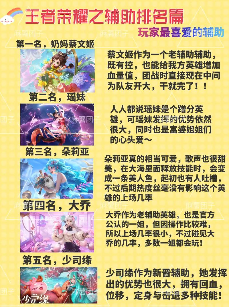 王者荣耀射手辅助名称,王者荣耀射手辅助名称大全?-第4张图片-猴鲨游戏 王者荣耀射手辅助名称,王者荣耀射手辅助名称大全?-第4张图片-猴鲨游戏