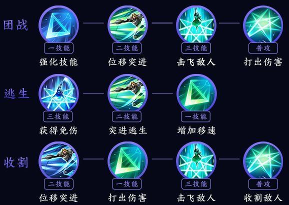 王者荣耀怎样才能玩夏洛特?王者荣耀夏洛特的使用方法?-第4张图片-猴鲨游戏 王者荣耀怎样才能玩夏洛特?王者荣耀夏洛特的使用方法?-第4张图片-猴鲨游戏