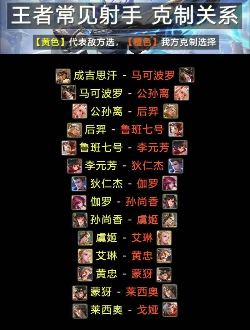 王者荣耀射手高地,王者荣耀高段位射手?-第7张图片-猴鲨游戏 王者荣耀射手高地,王者荣耀高段位射手?-第7张图片-猴鲨游戏