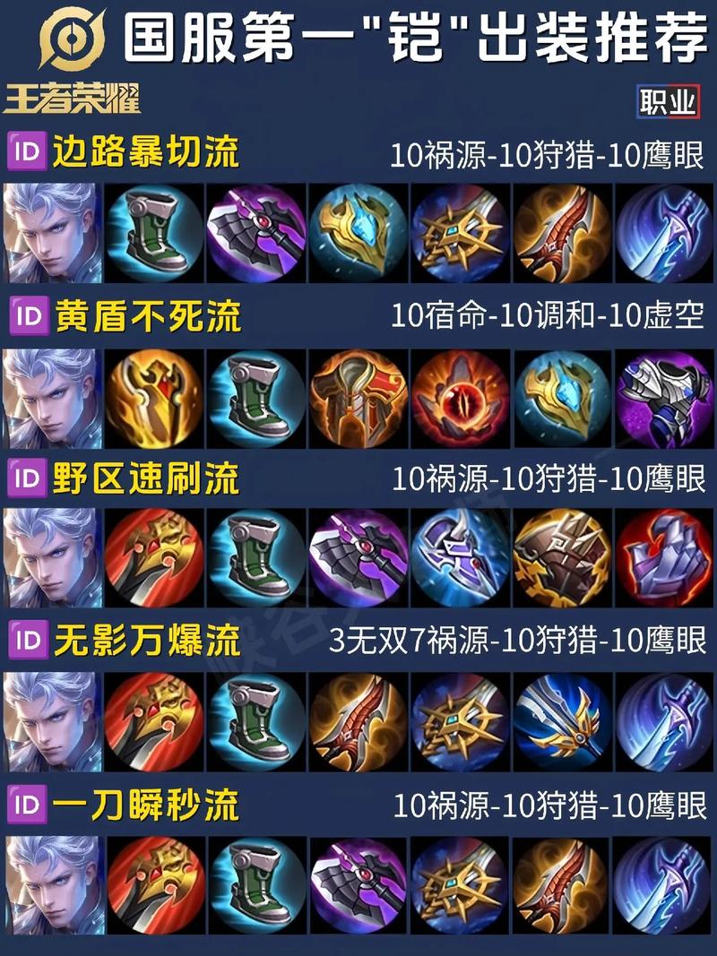 王者荣耀铠加什么射手?王者铠带啥?-第2张图片-猴鲨游戏 王者荣耀铠加什么射手?王者铠带啥?-第2张图片-猴鲨游戏