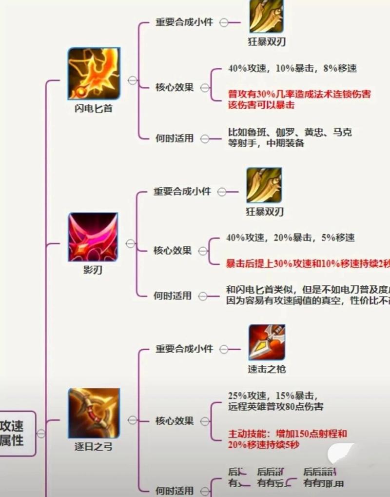 王者荣耀射手单排对线技巧?王者荣耀射手单挑技巧?-第1张图片-猴鲨游戏 王者荣耀射手单排对线技巧?王者荣耀射手单挑技巧?-第1张图片-猴鲨游戏