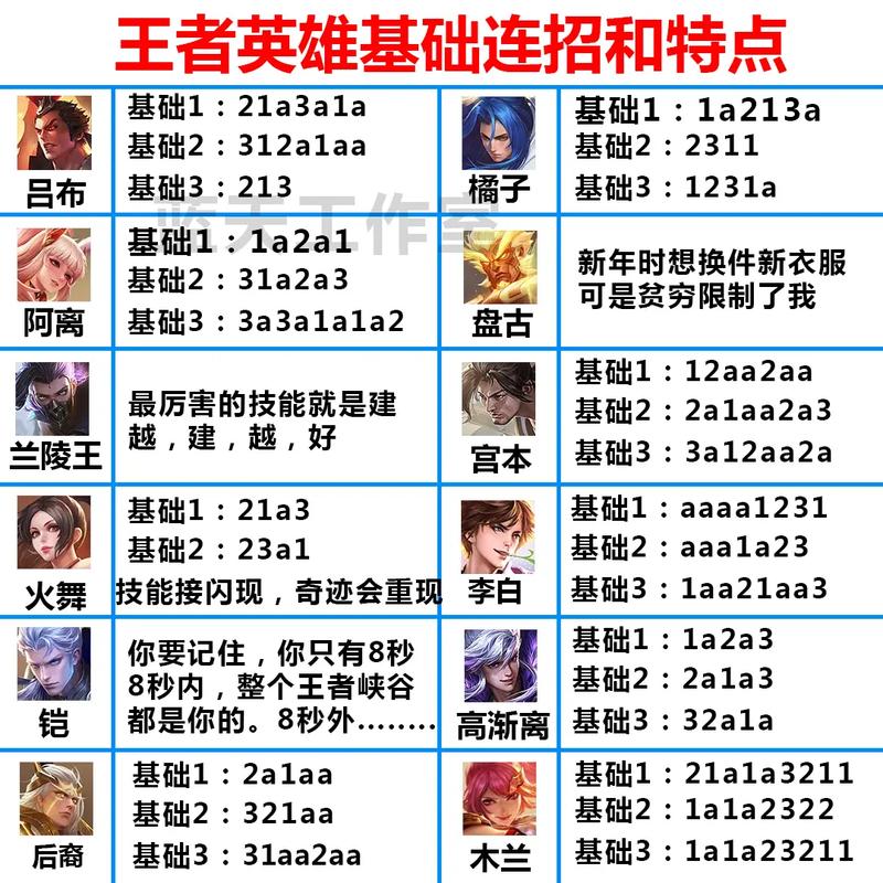 王者荣耀貂蝉射手?貂蝉针对射手的出装?-第7张图片-猴鲨游戏 王者荣耀貂蝉射手?貂蝉针对射手的出装?-第7张图片-猴鲨游戏