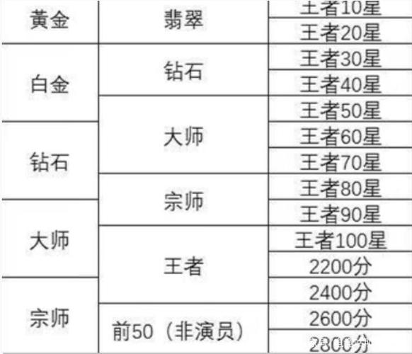 王者荣耀打野四十段,打野40段什么水平-第5张图片-猴鲨游戏 王者荣耀打野四十段,打野40段什么水平-第5张图片-猴鲨游戏