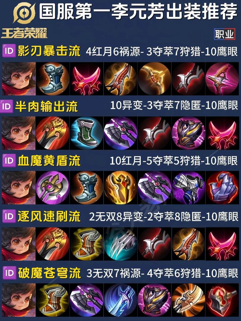 王者荣耀天使打野装备搭配,天使打野天赋s6?-第7张图片-猴鲨游戏 王者荣耀天使打野装备搭配,天使打野天赋s6?-第7张图片-猴鲨游戏