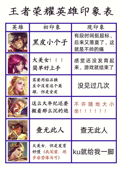 王者荣耀射手基本被秒杀,王者荣耀射手基本被秒杀了吗?-第3张图片-猴鲨游戏 王者荣耀射手基本被秒杀,王者荣耀射手基本被秒杀了吗?-第3张图片-猴鲨游戏