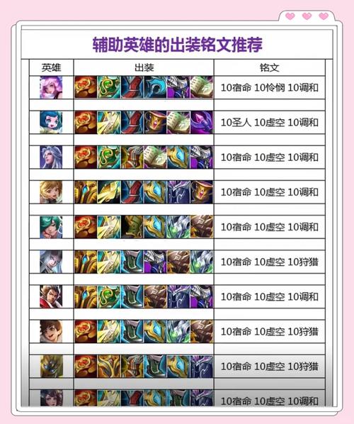 王者荣耀狂暴射手辅助搭配,王者狂暴用法?-第4张图片-猴鲨游戏 王者荣耀狂暴射手辅助搭配,王者狂暴用法?-第4张图片-猴鲨游戏